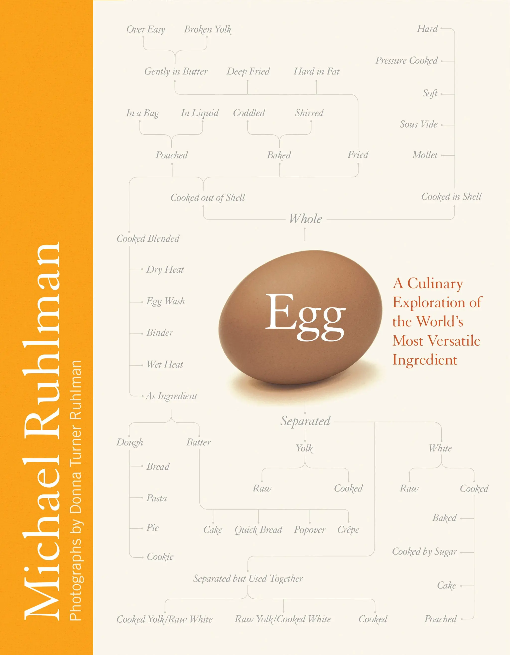 Ruhlman_Egg