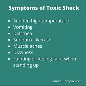 Symptoms of Toxic Shock: Sudden high temperature, vomiting, diarrhea, sunburn-like rash, muscle aches, dizziness, fainting or feeling faint when standing up