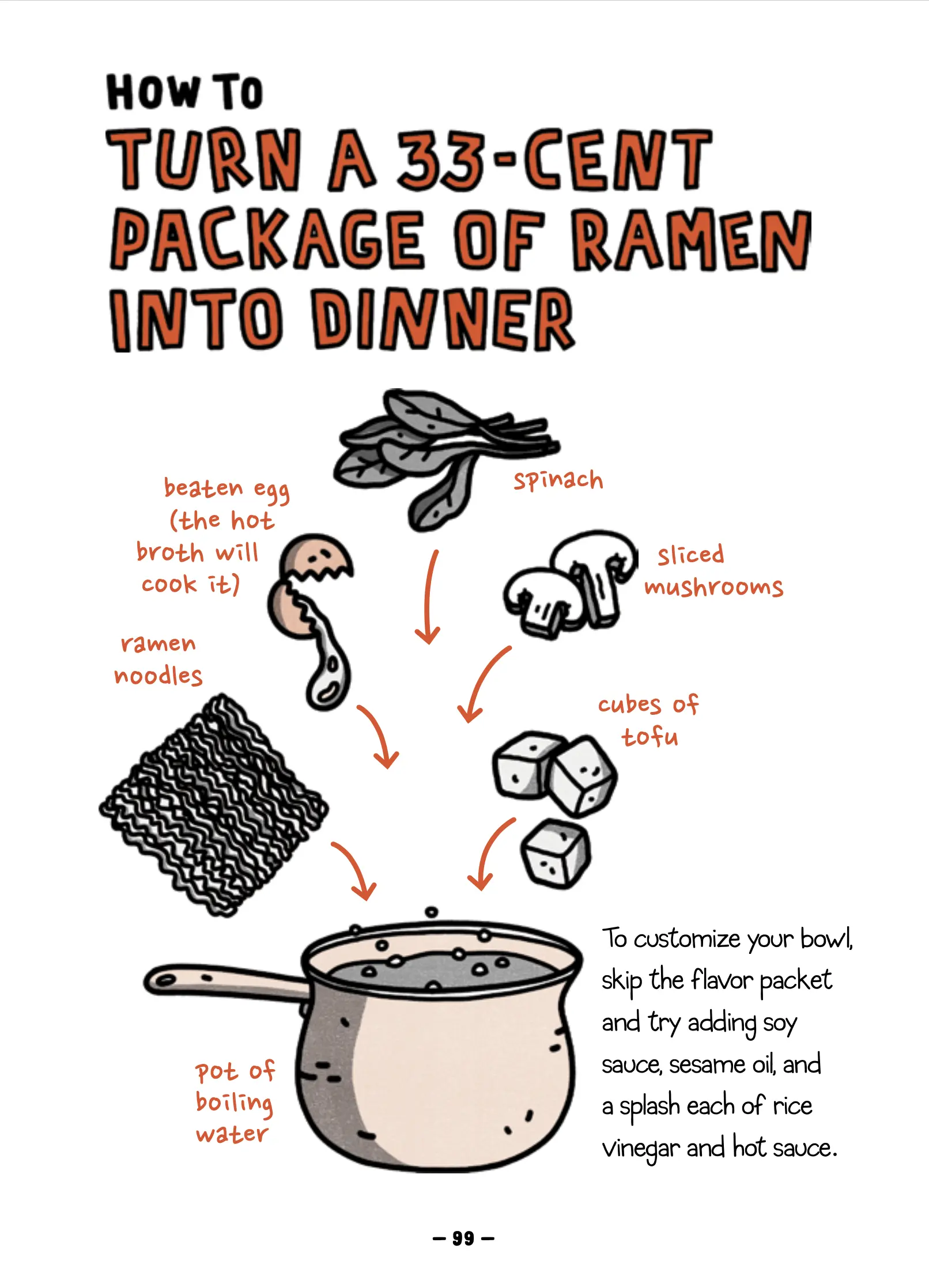 Title: How to turn a 33-cent package of ramen into dinner. Image with labels of a pot of boiling water, sliced mushrooms, cubes of tofu, beaten egg (the hot broth will cook it), and ramen noodles. Caption: To customize your bowl, skip the flavor packet and try adding soy sauce, sesame oil and a splash each of rice vinegar and hot sauce