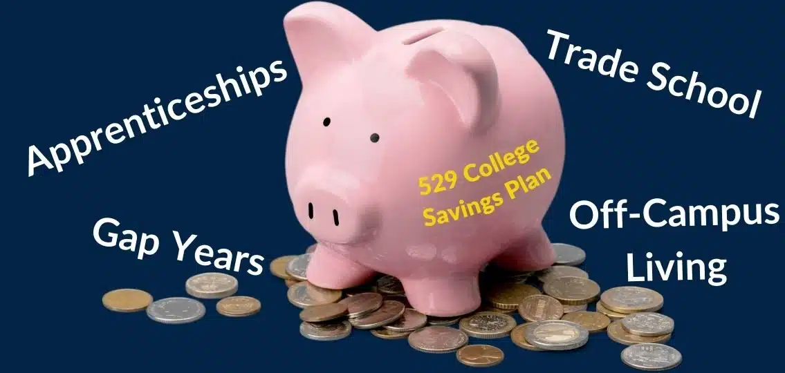 A piggy bank with the label 529 College Savings Plan surrounded by words like Apprenticeships, trade school, gap years, and off-living campus