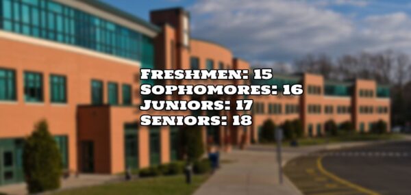How Old Are Freshmen, Sophomores, Juniors, and Seniors in High School?